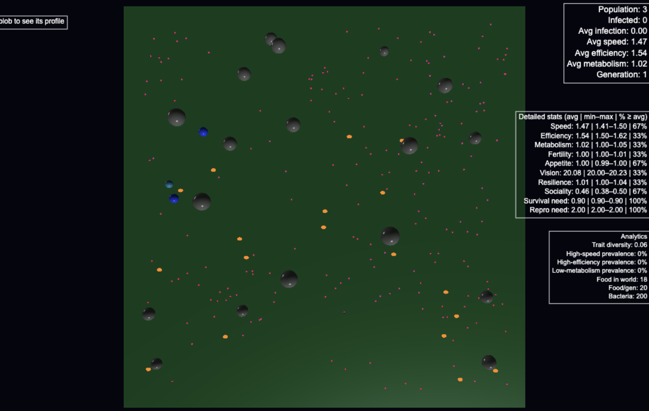 Evolution simulation visualization